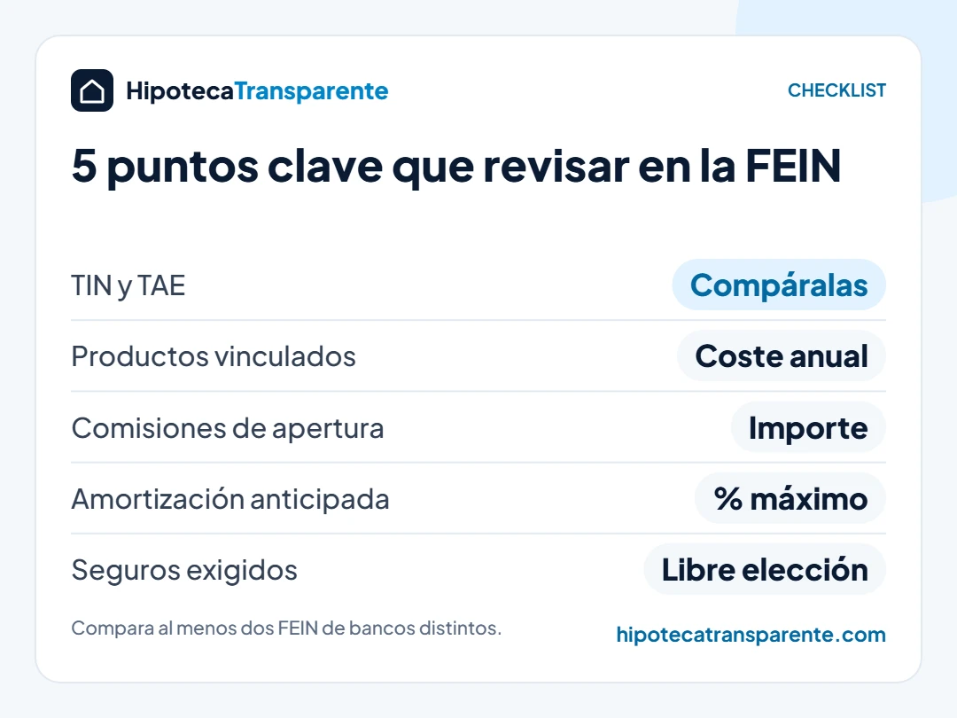 Checklist de los puntos que revisar en la FEIN de la hipoteca